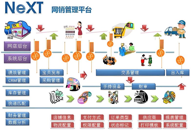IT外包服务